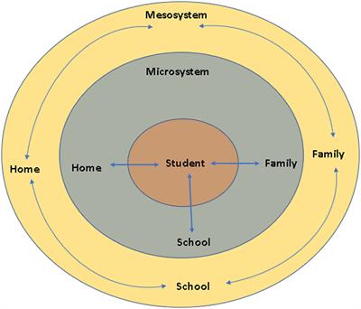 Predicting academic achievement and student absences in high school: The roles of student and school attributes